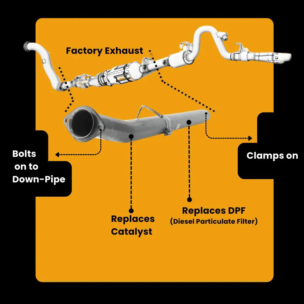 Ford 6.4 Powerstroke Full Delete Bundle | 2008-2010 thedieseldudes
