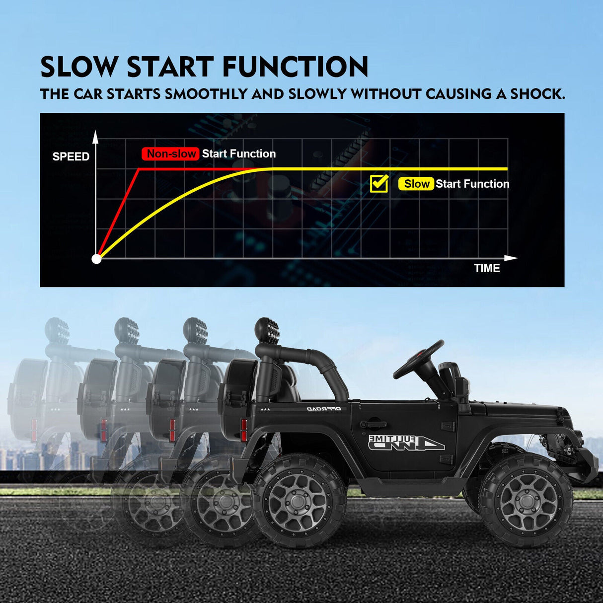 12V Electric Ride-On Jeep for Kids with LED Lights, Music, and Bluetooth Remote Control