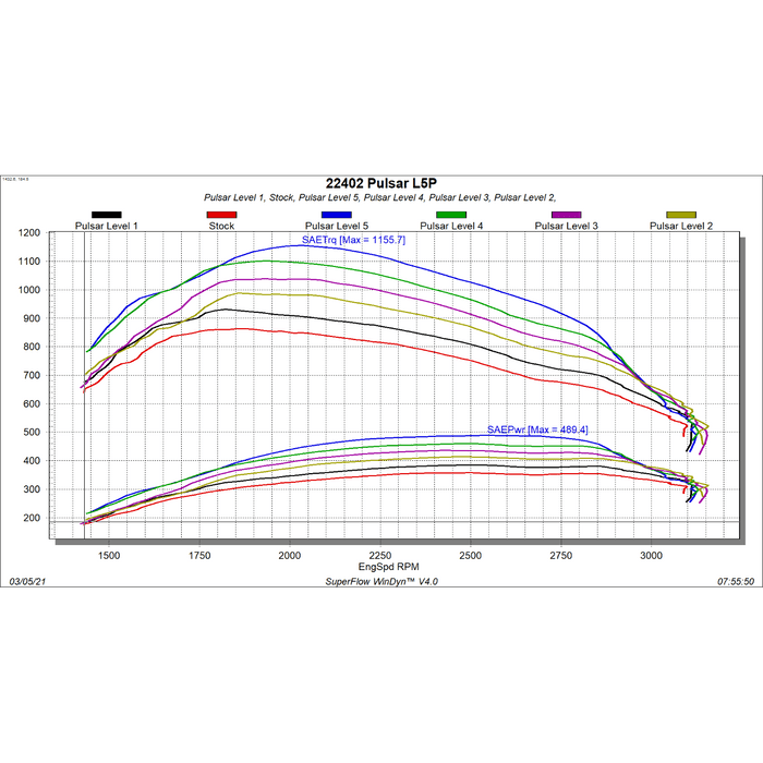 2017-2019 Duramax L5P Edge Pulsar Module V3 (22402)