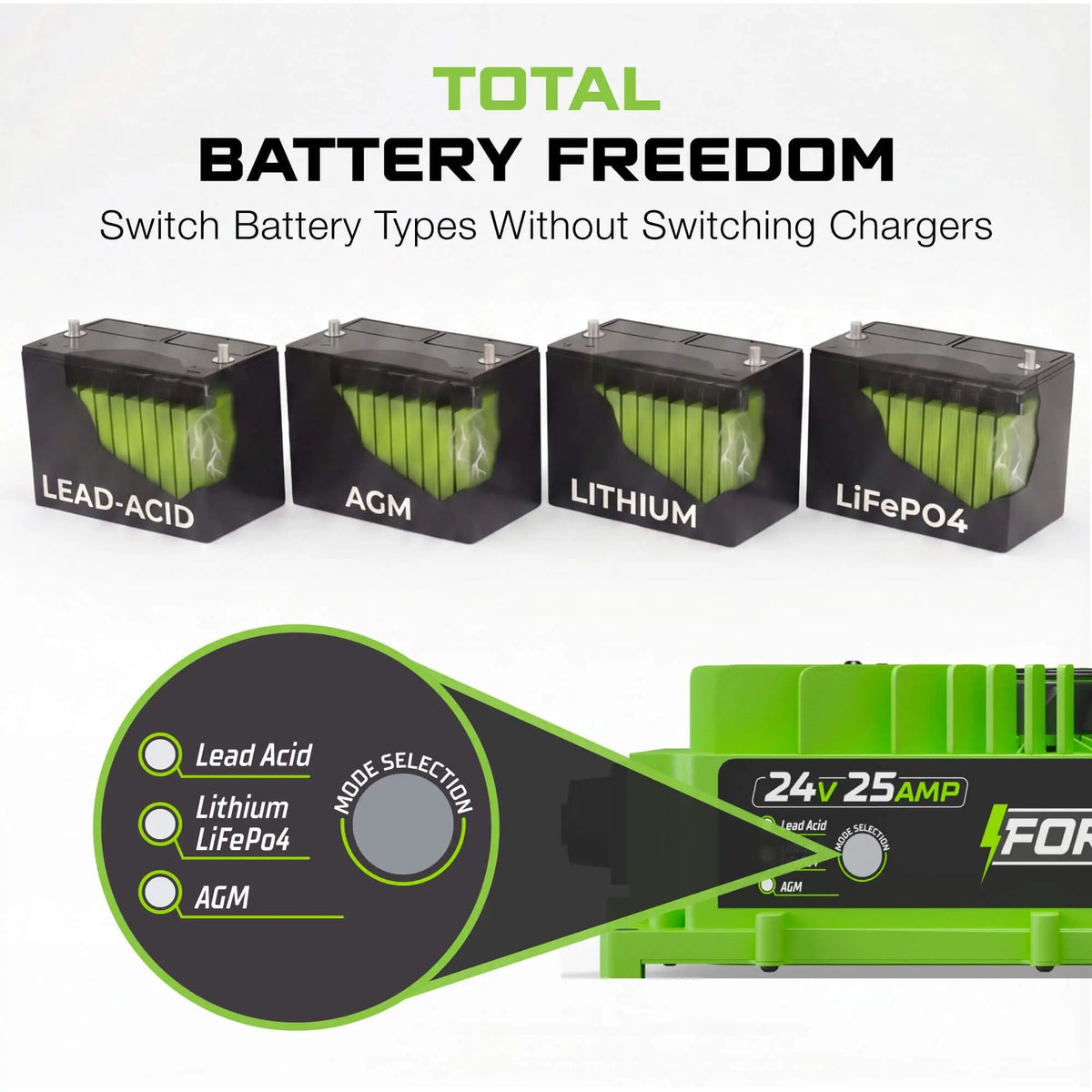 24V 25A Industrial Equipment Battery Charger - SB-175 Plug - Lithium, Lead Acid or AGM