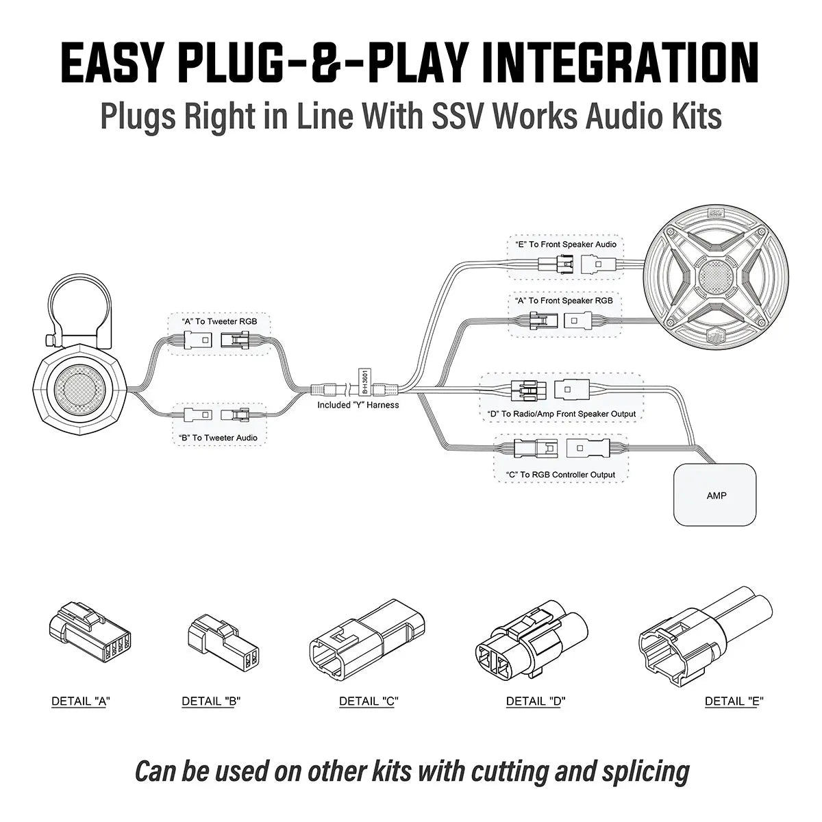 Universal 1" Cage-Pod Tweeters w/RGB Ring for UTV Audio Systems SSV Works