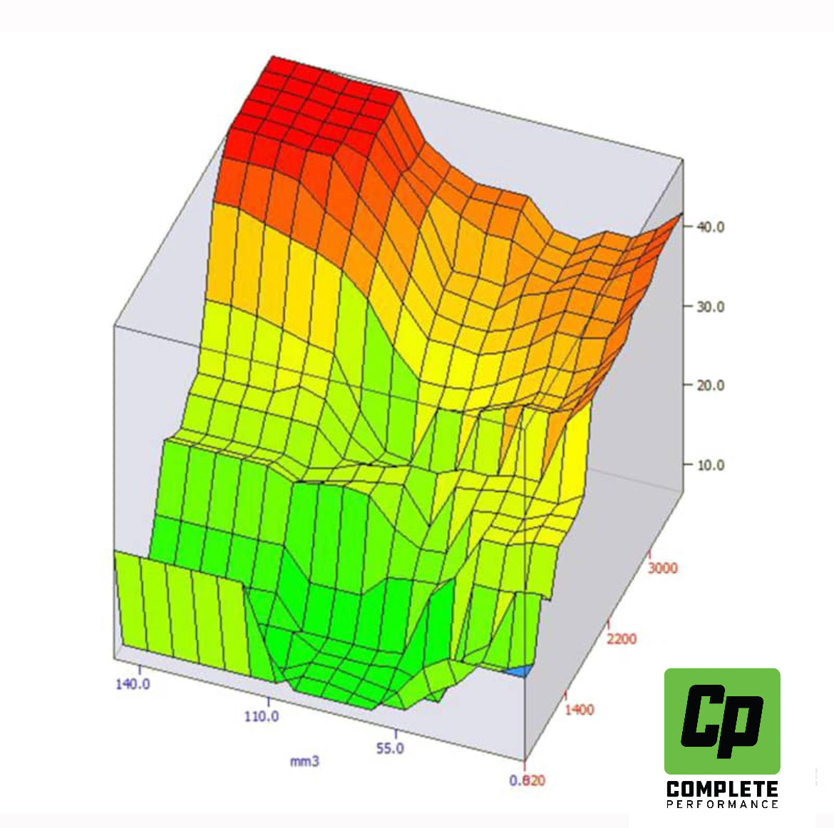 Pre-Load Tuning Complete Performance