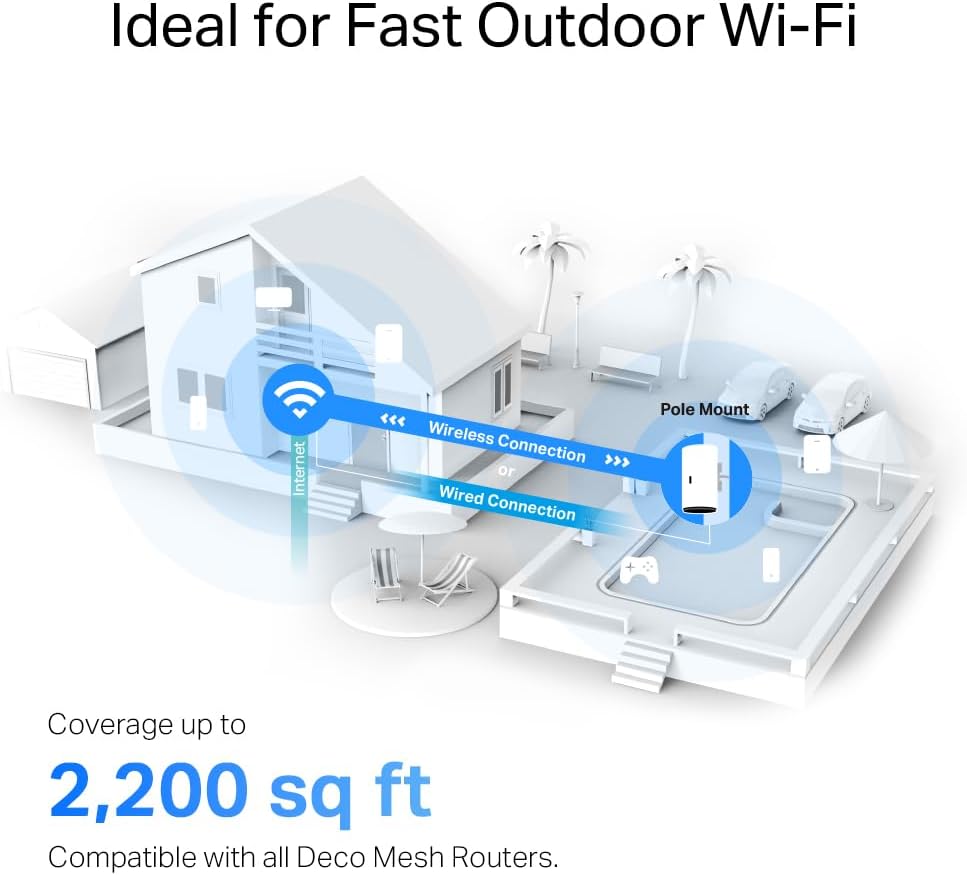TP-Link Deco X20-Outdoor AX1800 Mesh WiFi 6 Extender TekShack