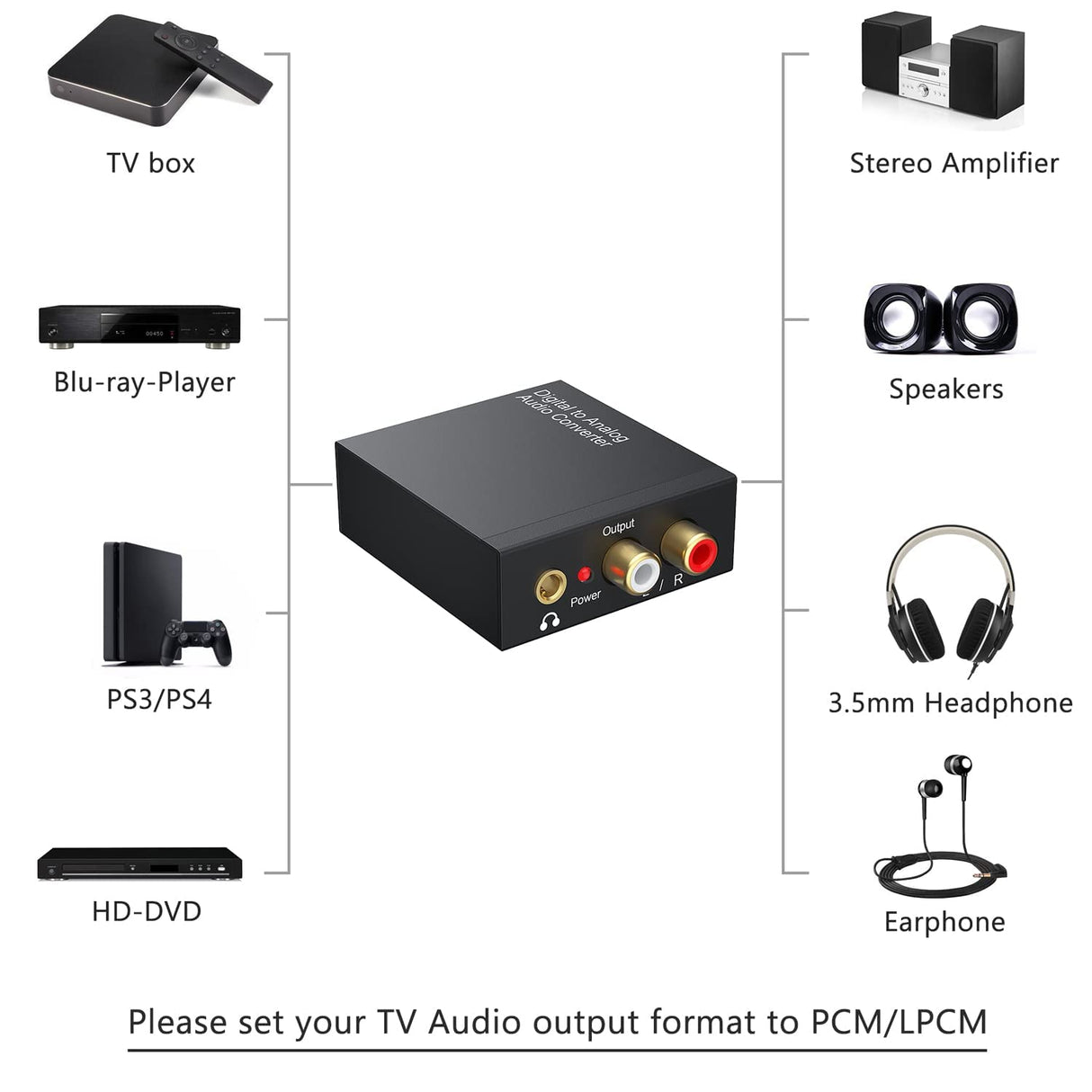 192KHz Digital to Analog Audio Converter DAC – Optical/Coax to RCA & 3.5mm Rybozen