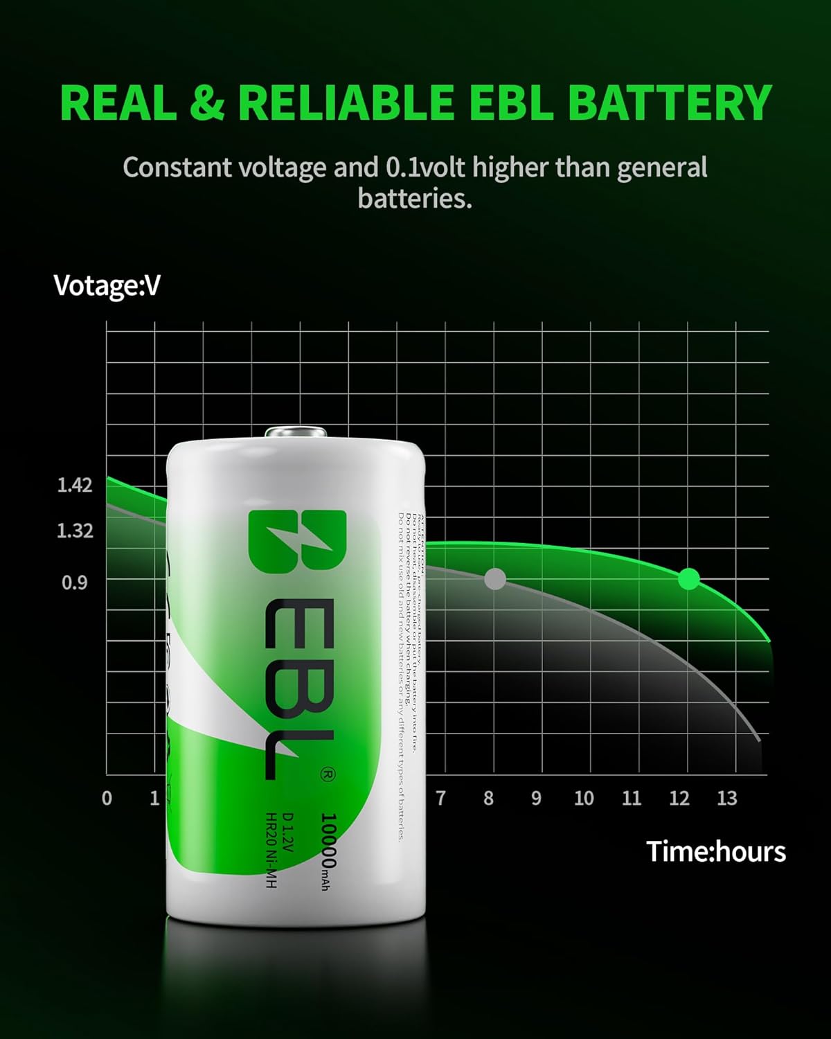 EBL D10000 Rechargeable D Batteries – 10000mAh Ni-MH (2-Pack) TekShack