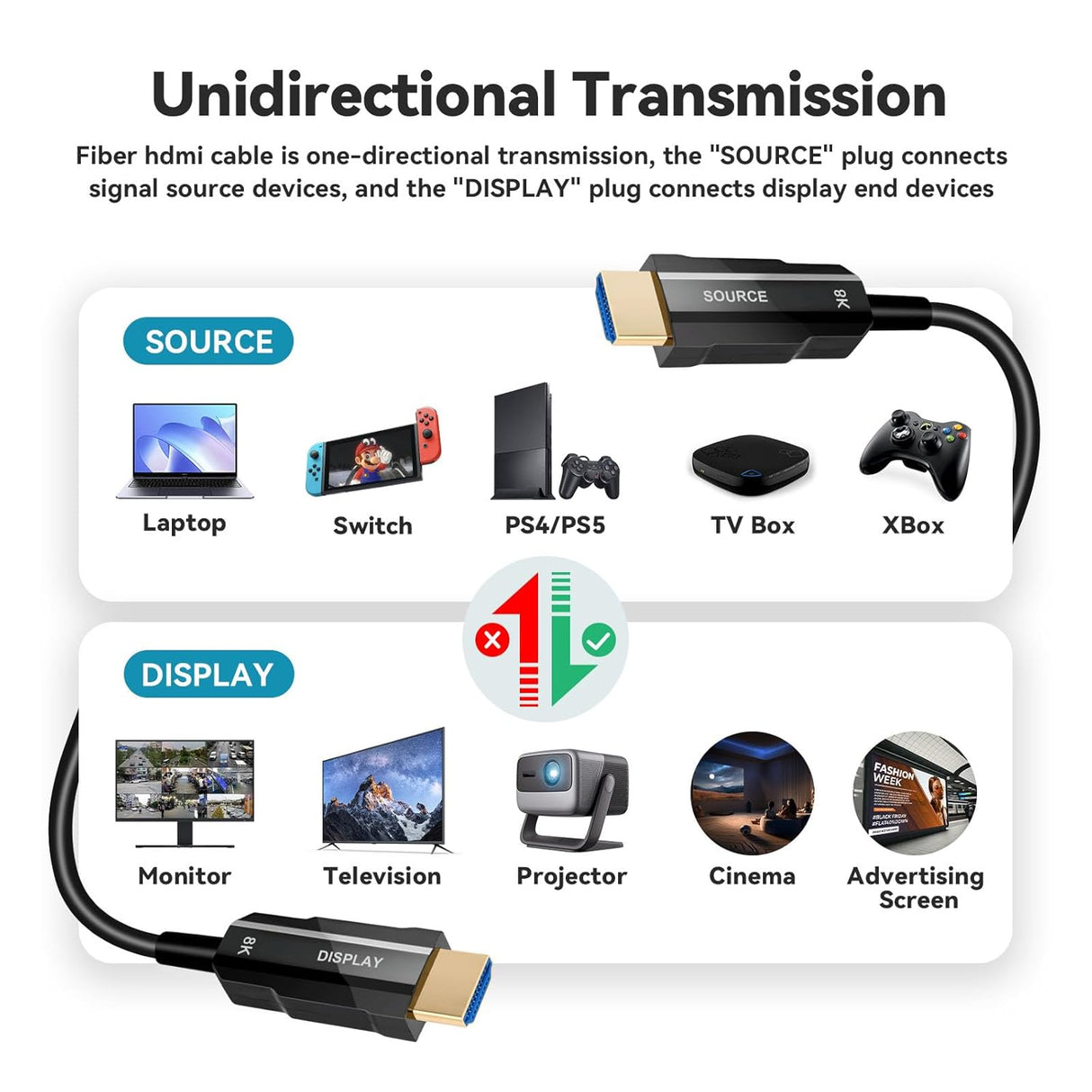 8K HDMI 2.1 Fiber Optic Cable 150ft 48Gbps Ultra High Speed TekShack