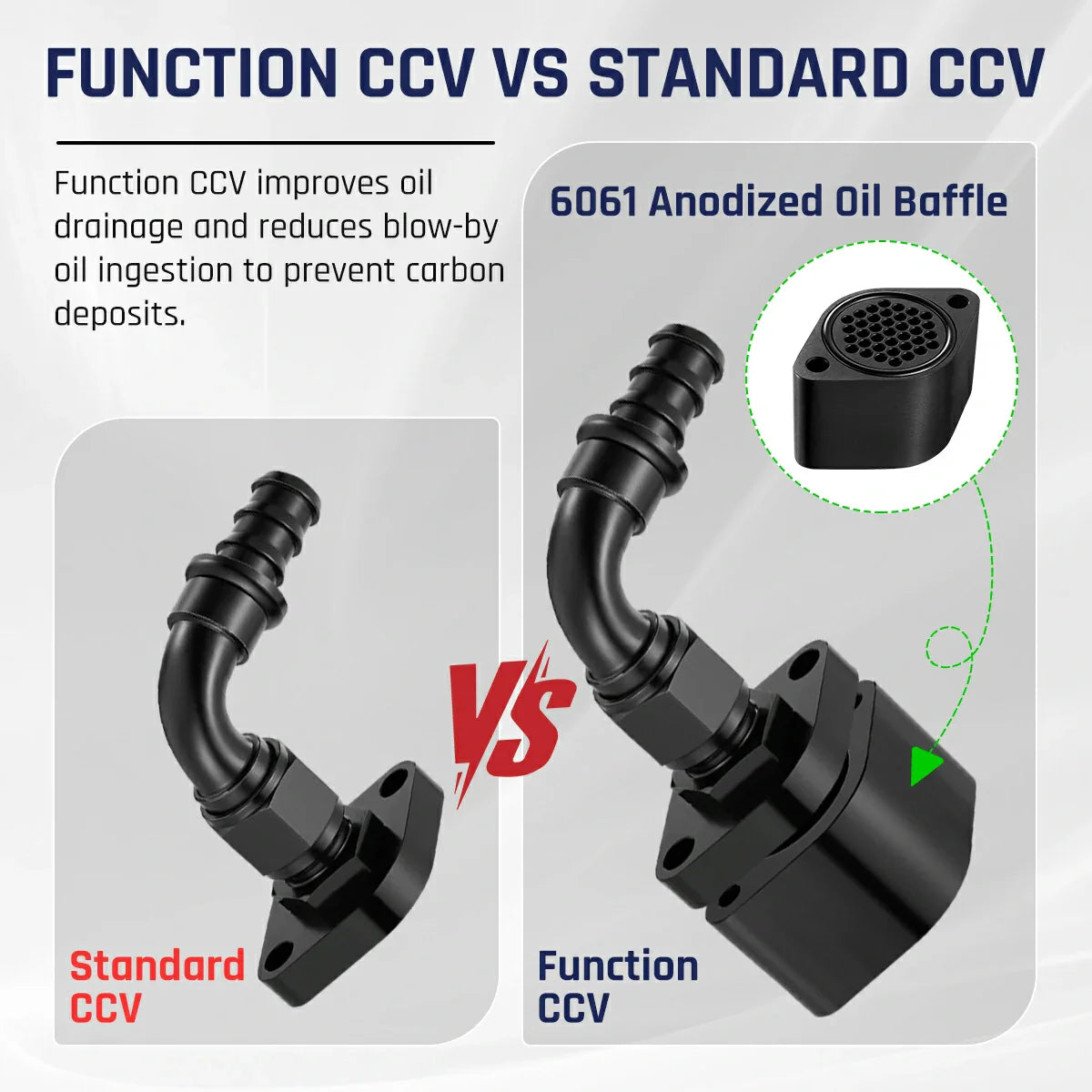 SPELAB Enhanced CCV/PCV Reroute/Delete Engine Ventilation Kit For 11-25 Ford 6.7L Powerstroke