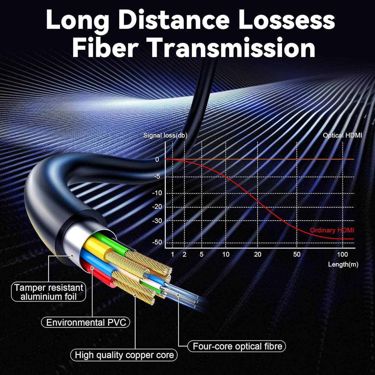 Fiber Optic HDMI Cable 50ft – 8K Ultra High Speed 48Gbps TekShack