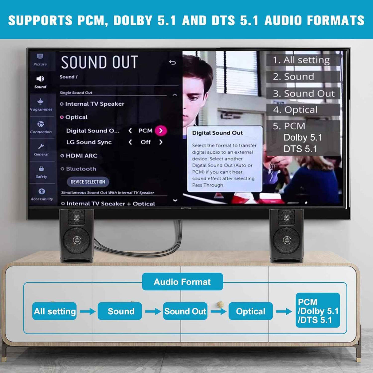 HDMI ARC to Optical Audio Converter for TV & Soundbar, Dolby DTS 5.1 TekShack