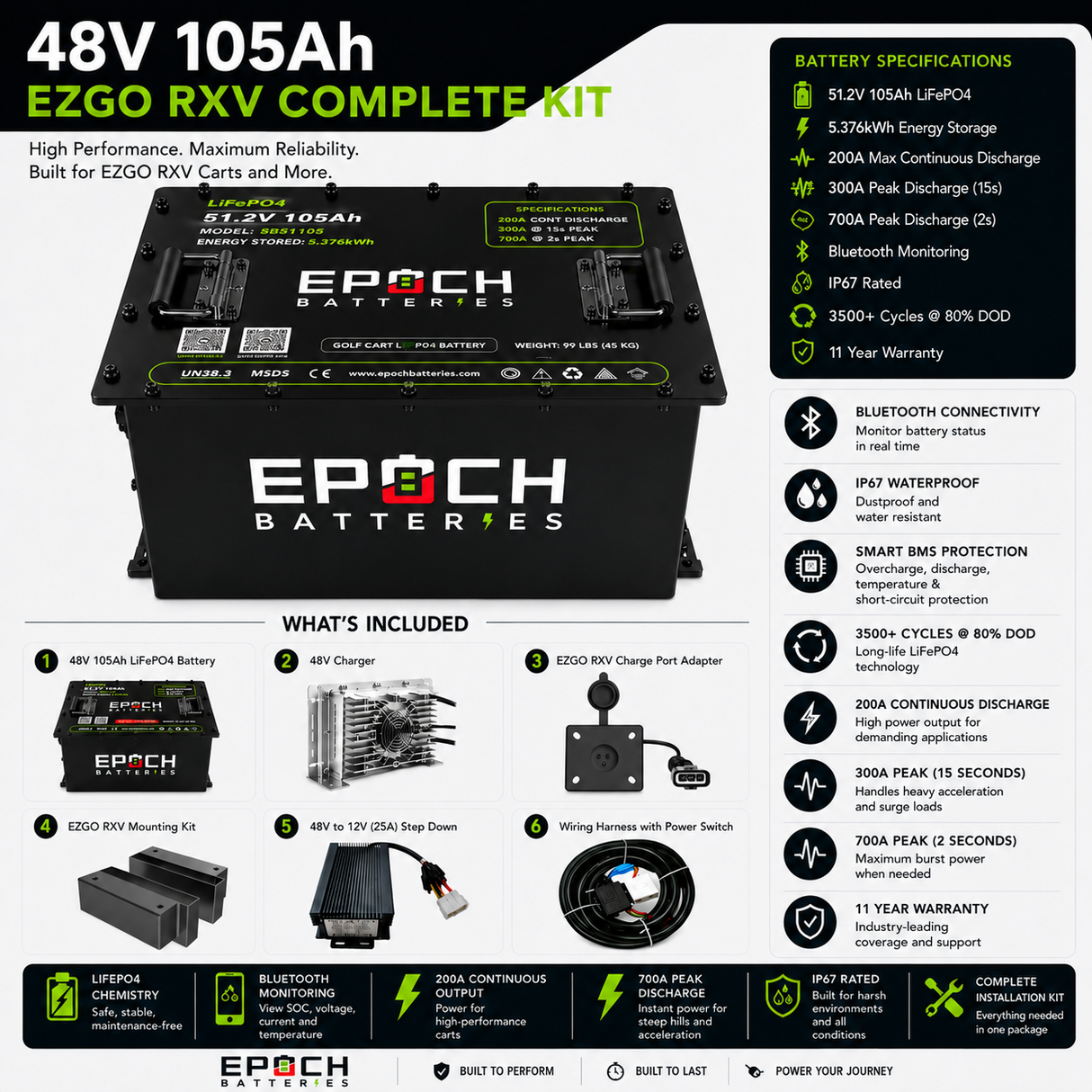 Epoch Batteries 48V 105Ah LiFePO4 Golf Cart Battery Complete Kit