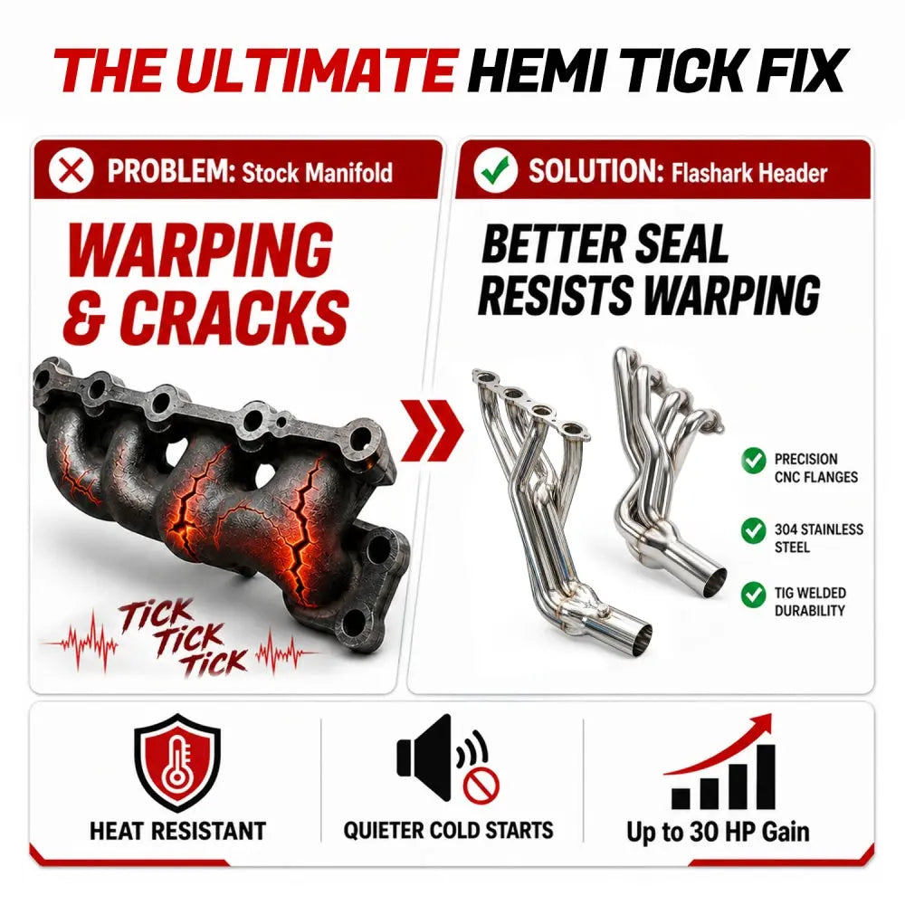 Long Tube Headers For 2014-2017 Chevrolet Silverado 1500 2500 3500/Tahoe丨GMC Sierra 1500/Yukon丨Cadillac Escalade 5.3L 6.2L V8 | 2WD 4WD