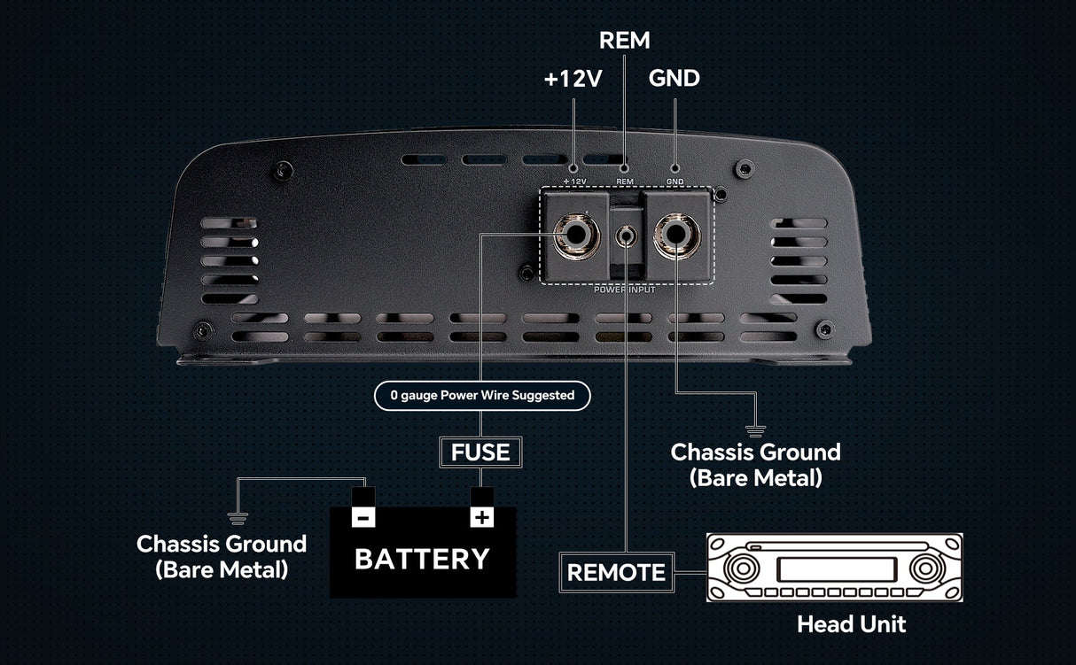 1500 Watts Full Range Class D Mosfet Amplifier (APHF-1500D-H1) Audiopipe