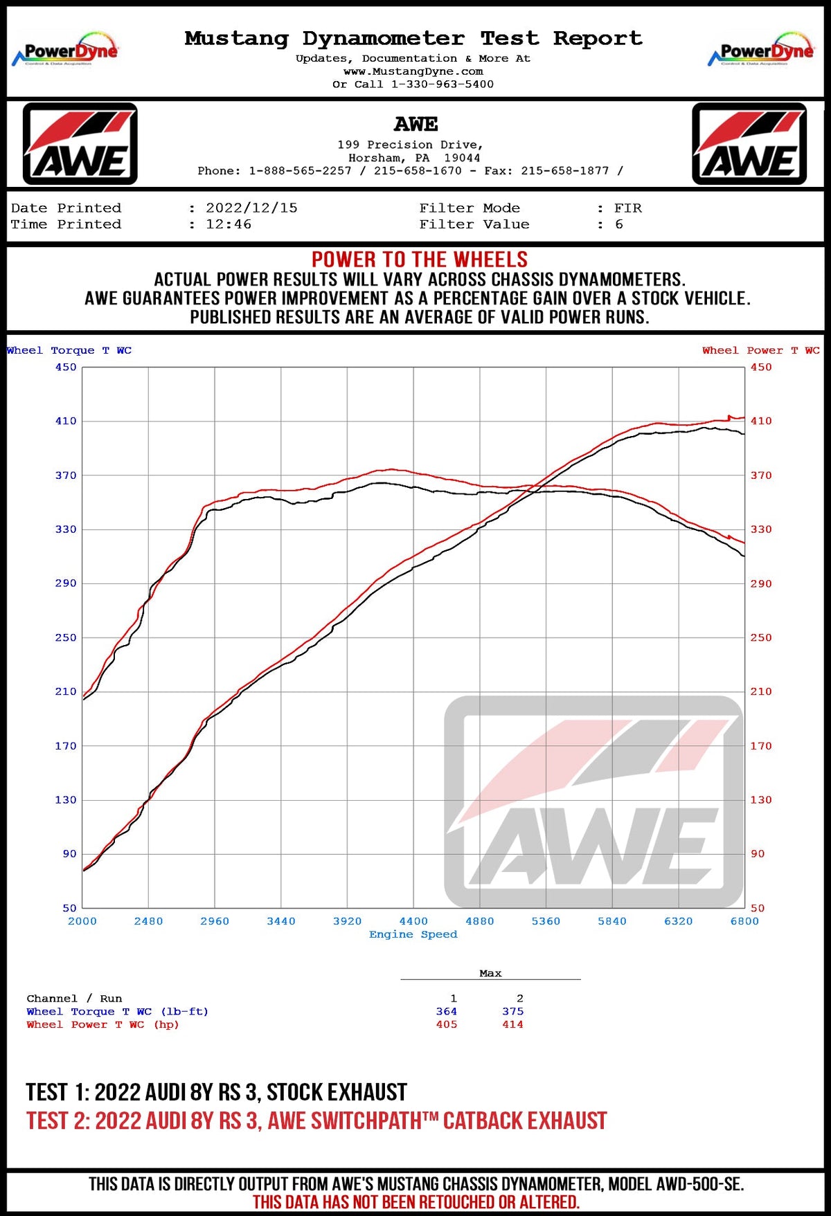 AWE_8Y_RS3_Wheel_Dyno.jpg