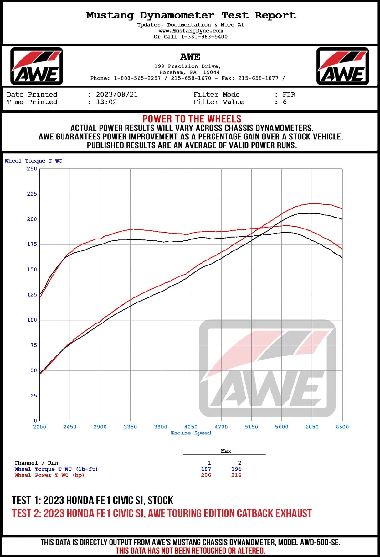 AWE_CIVICSIINTEGRA_WHEEL_DYNO.jpg