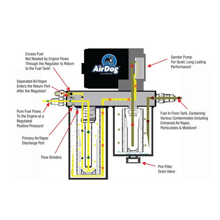 AirDog II-5G Air/Fuel Separation System - 7.3 Powerstroke (L99-2003)
