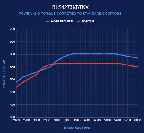 BluePrint Engines BLS4273KBTKX GM LS compatible 427 c.i. engine and TKX manual transmission, black pulley kit, Holley Terminator X EFI - main view