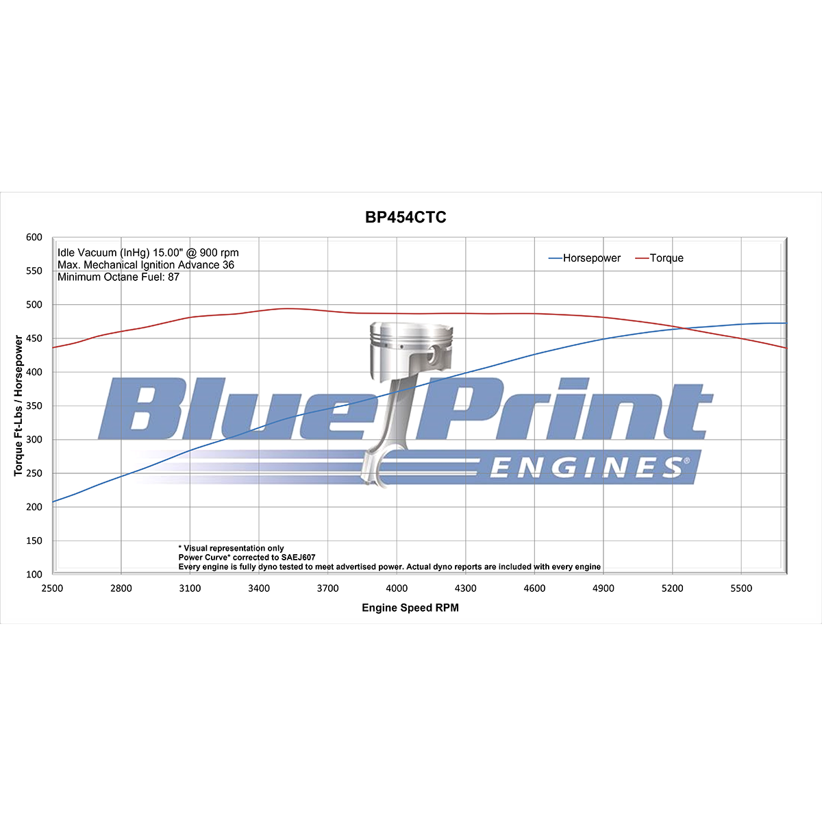 GM Big Block Compatible 454 c.i. Engine - 460 Horsepower - Base Dressed - Carbureted