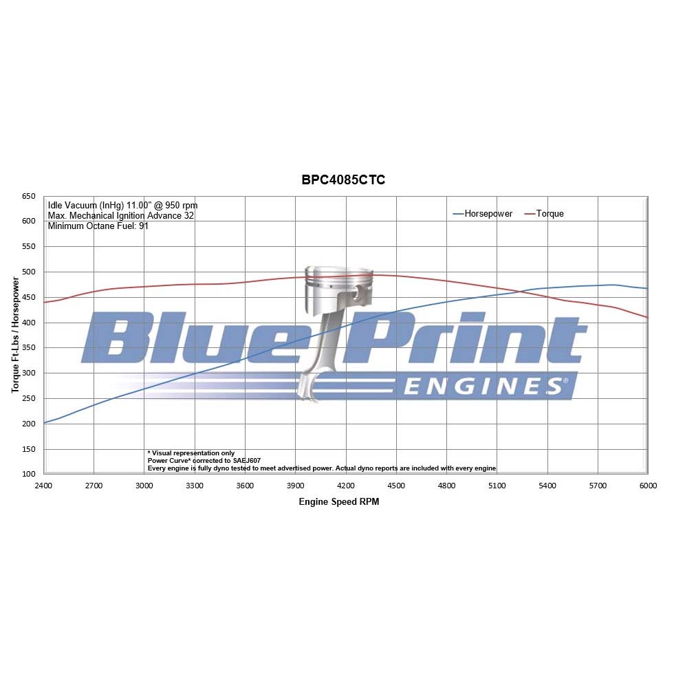 Chrysler Small Block Compatible 408 c.i. Engine - 465 Horsepower - Base Dressed - Carbureted
