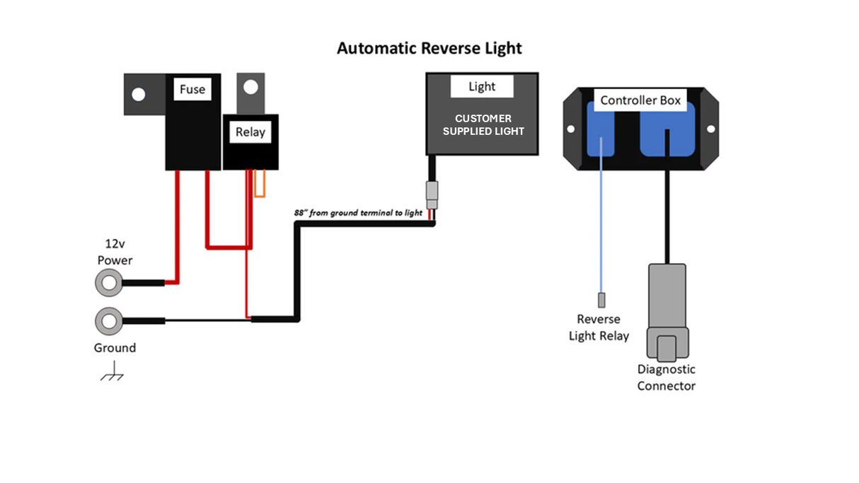 Straightline Performance SmartWire Backup Light Kit for Can-Am Defender
