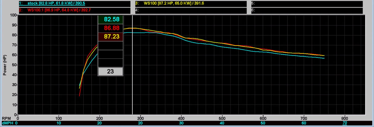 WSRD 2017-2025 Defender HD10 Stock Injector Packages (87-89HP)