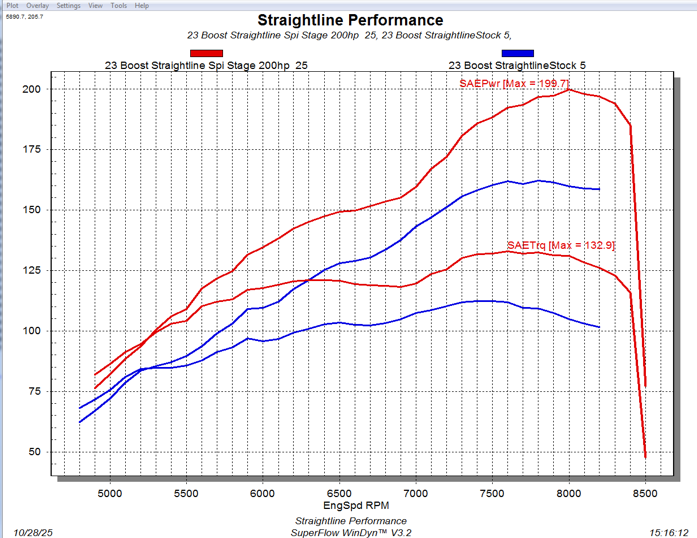 Straightline Performance Stage 1 ECU Tune for Polaris Boost