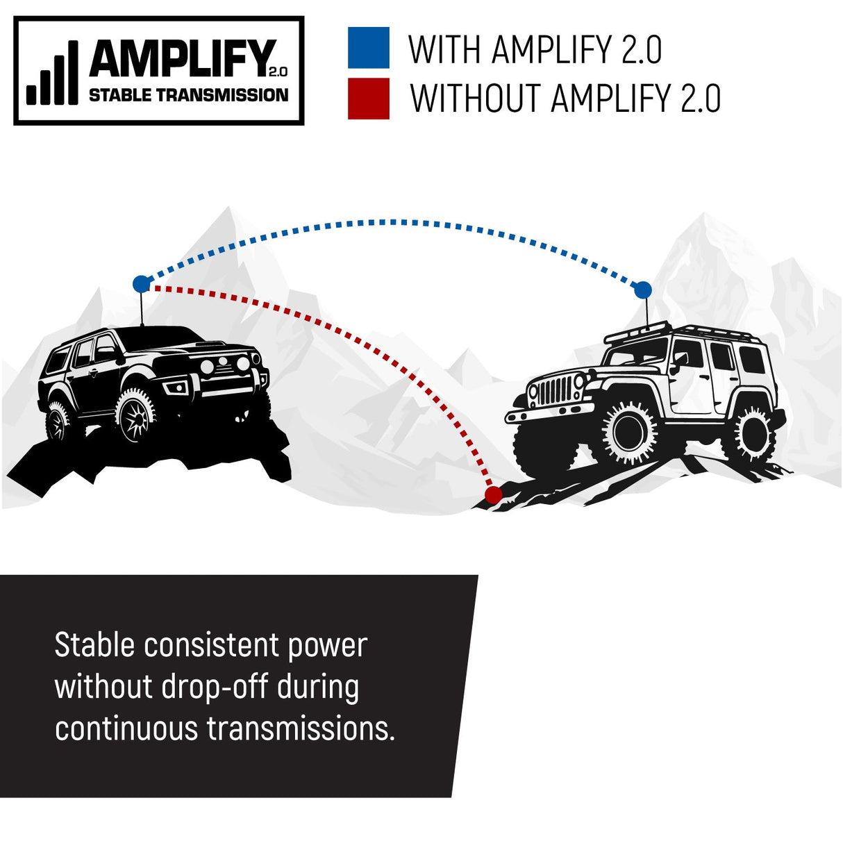 Radio Kit - Rambler G4 GMRS Mobile Radio with Antenna