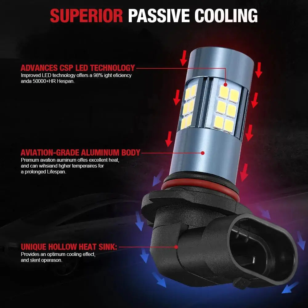 H10/9140/9145 LED Fog Light Bulbs 24W 6000K 4000LM White 2Pcs