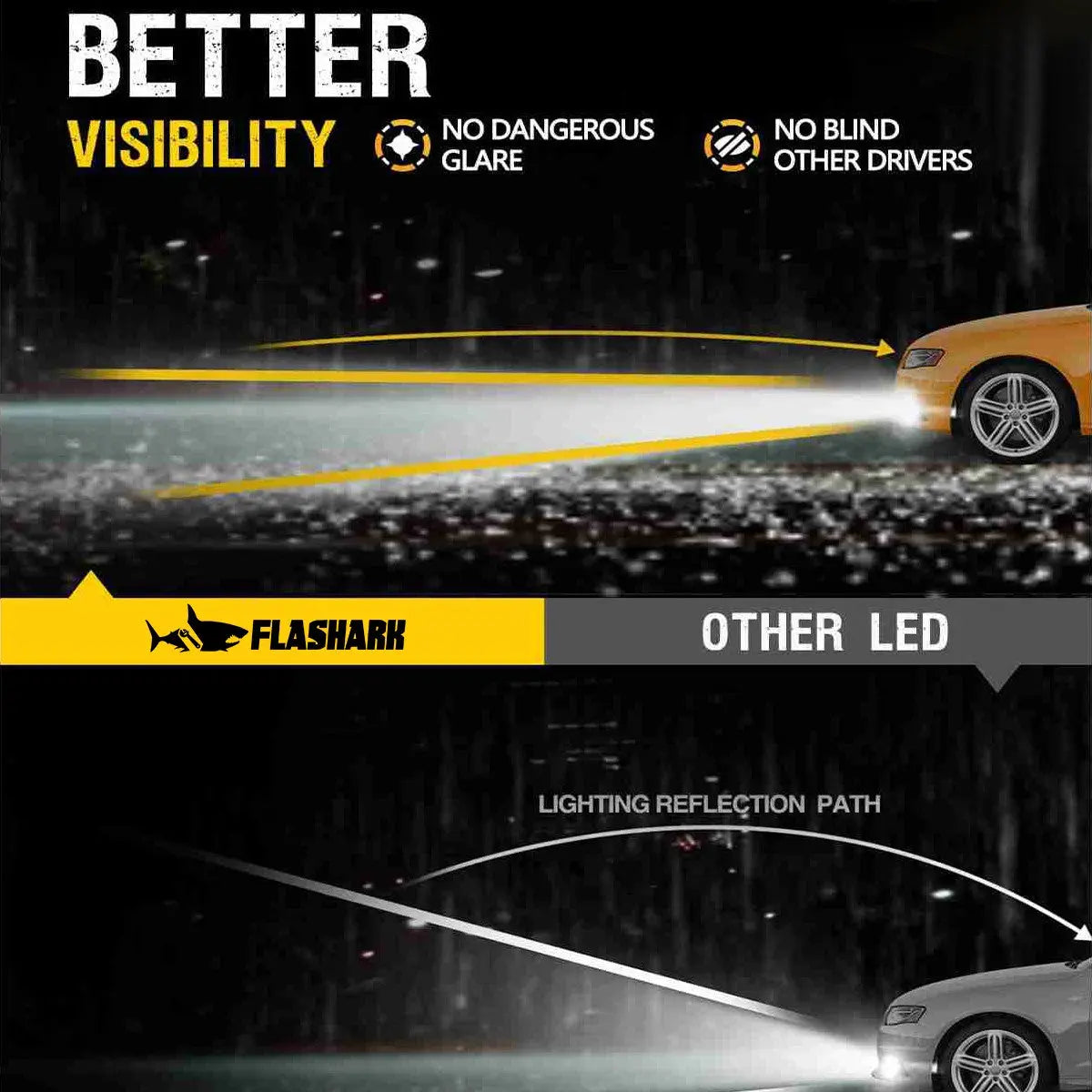 H11 H8 H9 LED Fog Light Bulbs 13W 6000LM 6000K | 2 Bulbs