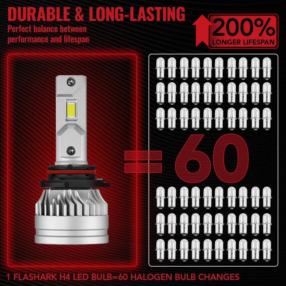 9006/HB4 LED Headlight Bulbs 100W 6500K 22000LM White 2Pcs for Chevrolet/Ford/GMC//Toyota/Dodge/Honda/Nissan/Lexus/Jeep/Mazda