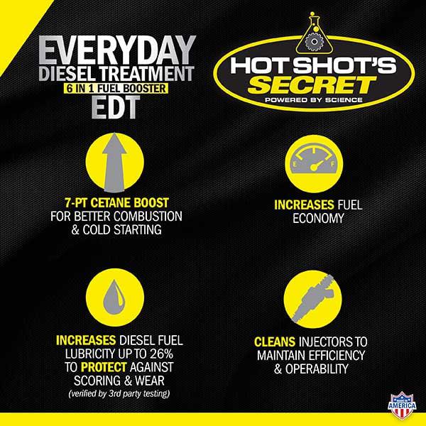 Hot Shot's Secret Everyday Diesel Treatment (HSSEDT04)