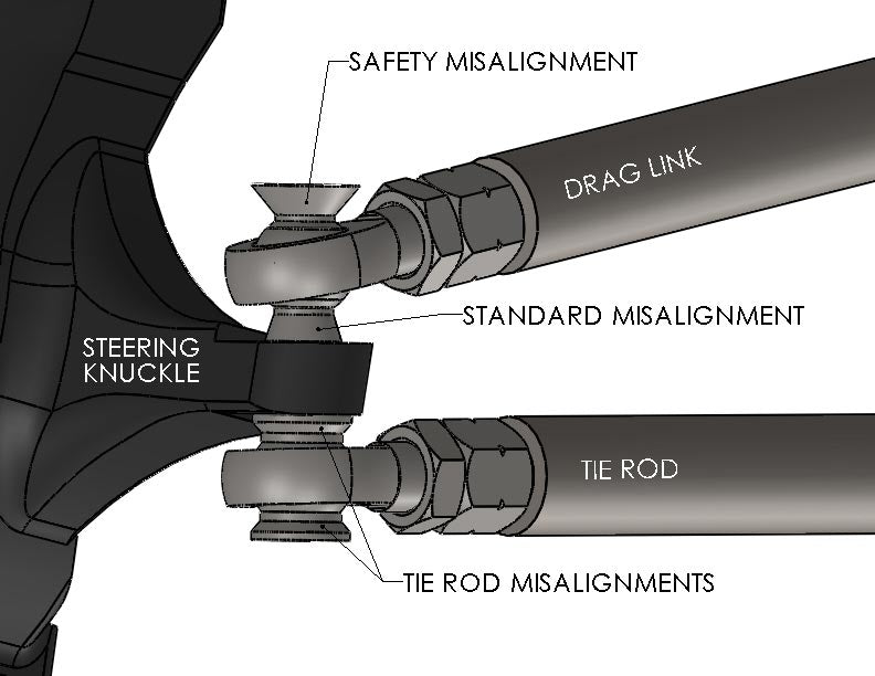 7/8" DIY Heim Steering Kit (55” Tubing) Far From Stock Ruffstuff