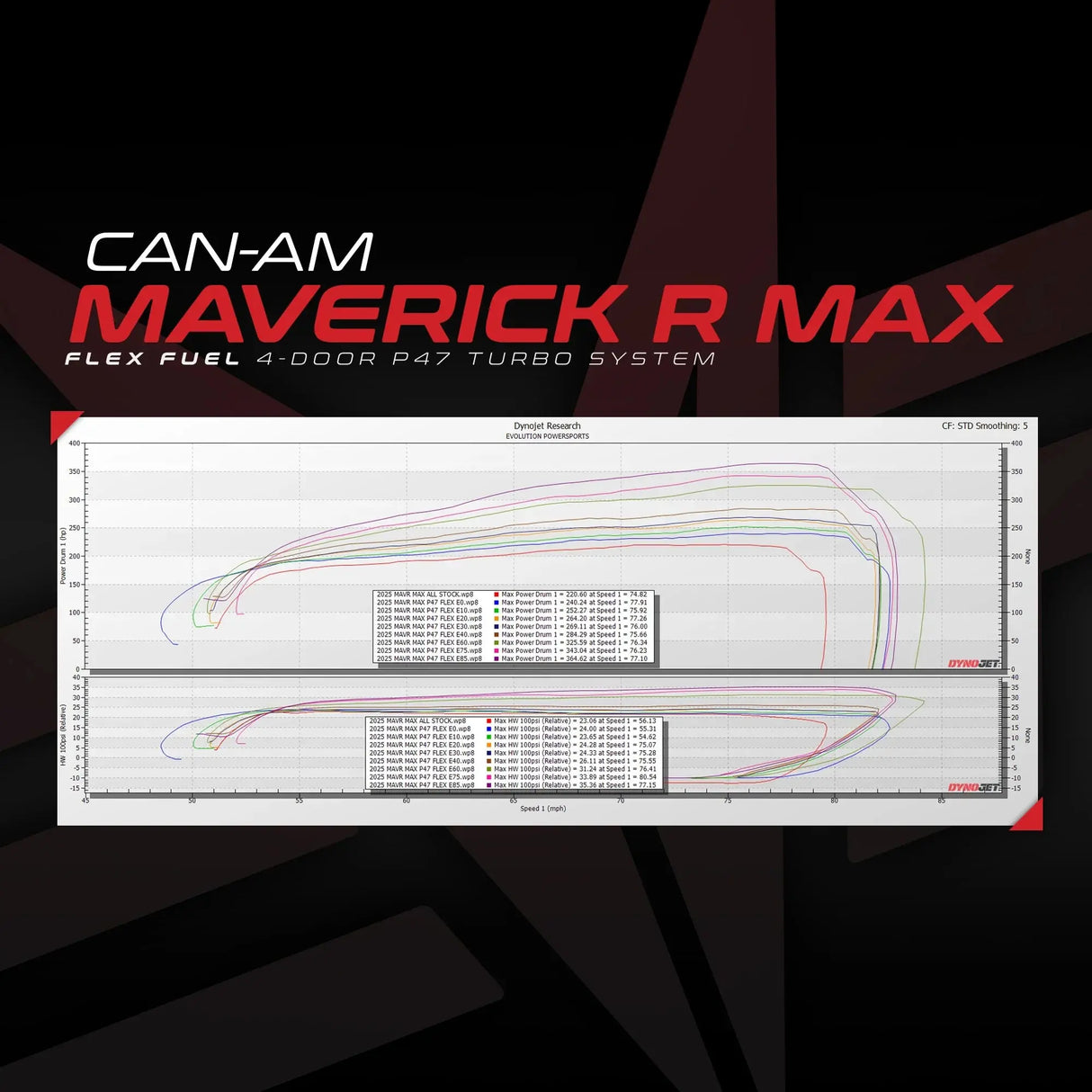 Can-Am Maverick R P47 Turbo Upgrade With MG1 ECU Unlock & Flex Fuel Rising Rate CodeShooter Power Flash Evolution Powersports