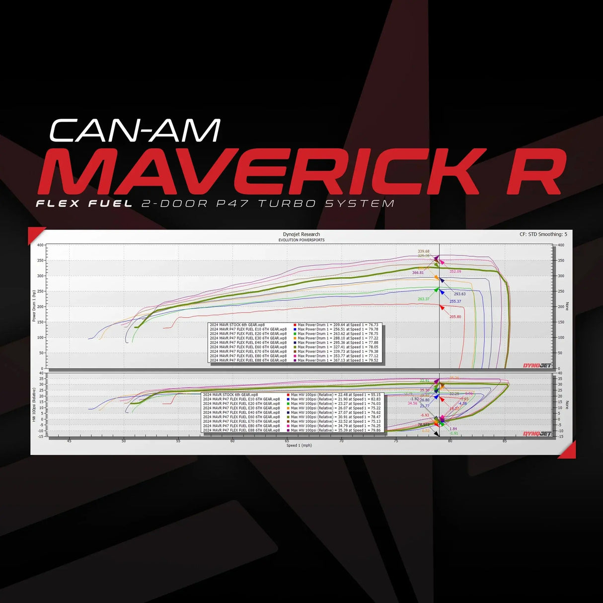 Can-Am Maverick R P47 Turbo Upgrade With MG1 ECU Unlock & Flex Fuel Rising Rate CodeShooter Power Flash Evolution Powersports
