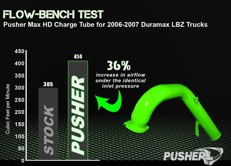 Pusher Max 3" HD Passenger Side Charge Tube for 2006-2010 Duramax LBZ LMM