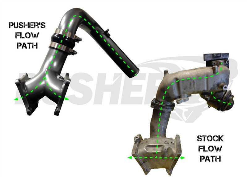 Pusher SuperMax Intake System for 2006-2010 Duramax LBZ / LMM