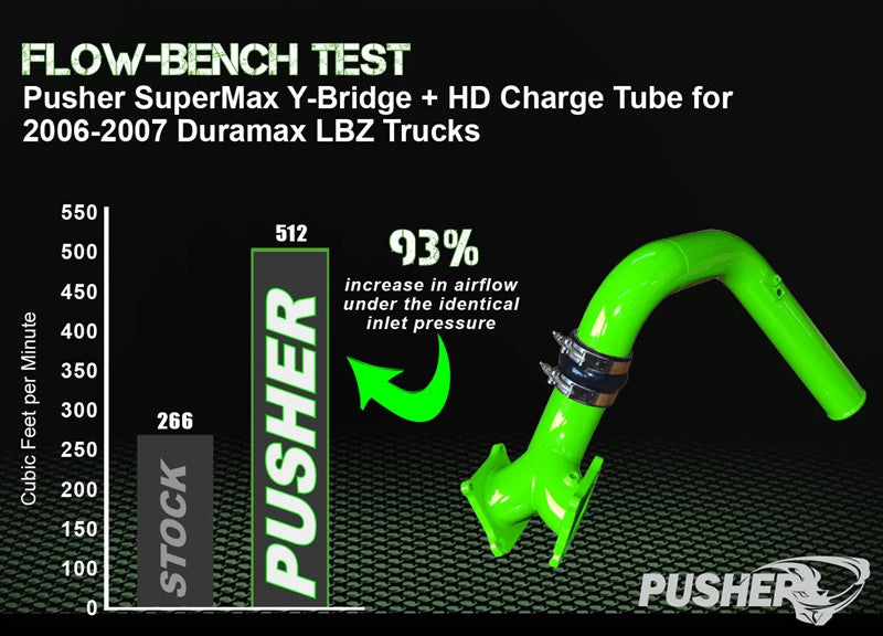 Pusher SuperMax Intake System for 2006-2010 Duramax LBZ / LMM