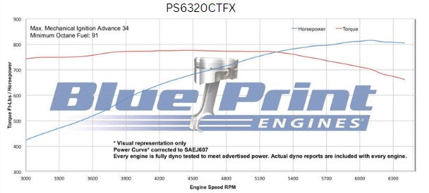 BluePrint Motorsports GM Big Block Compatible 632 c.i. Pro Series Engine - 815 Horsepower - Blackout Reaper Edition Base Dressed - Fuel Injected