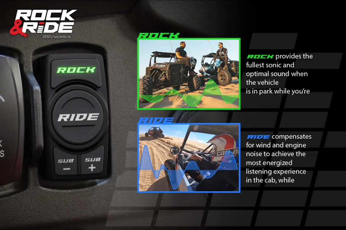 2018-2024 Polaris Ranger XP1000 V-Spec 5-Speaker Audio System for Ride Command SSV Works