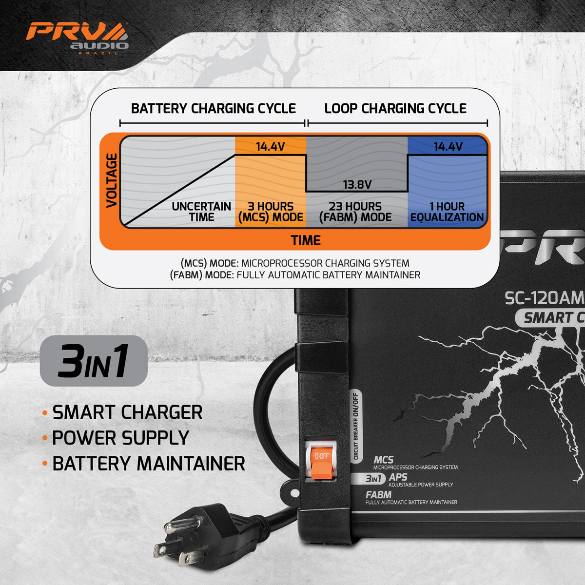 PRV SC-120AMP 120 Amp Car Battery Charger Power Supply
