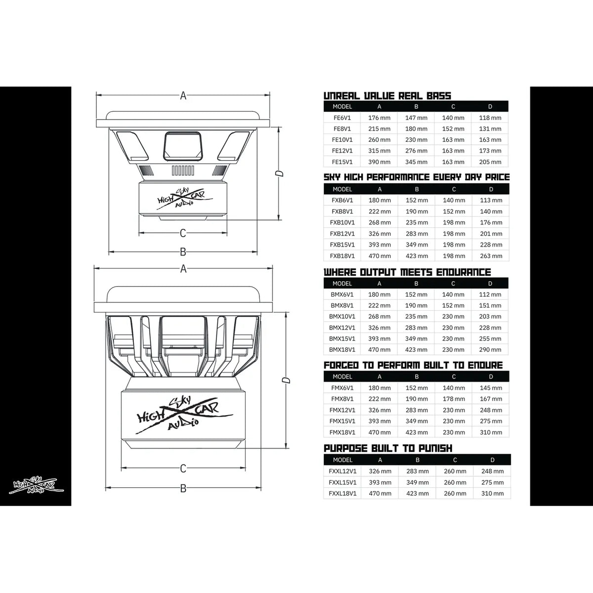 Sky High Car Audio BMX 12" 2500W RMS Subwoofer DVC