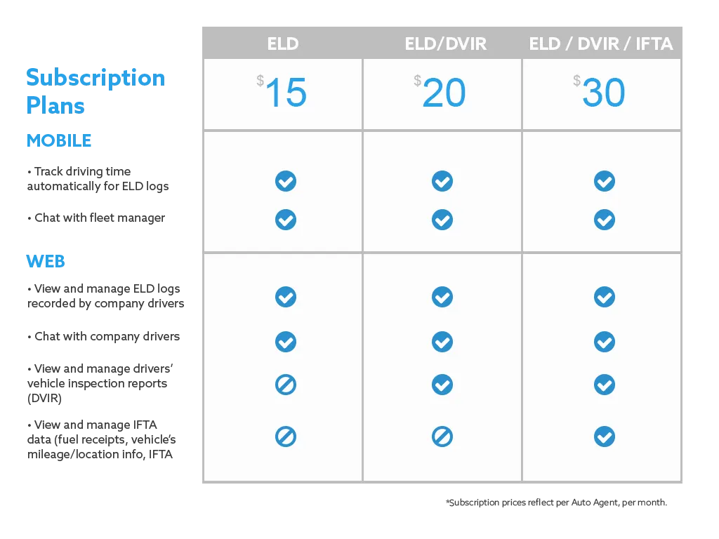 EZ LYNK ELD Subscription Plan (12 month period)