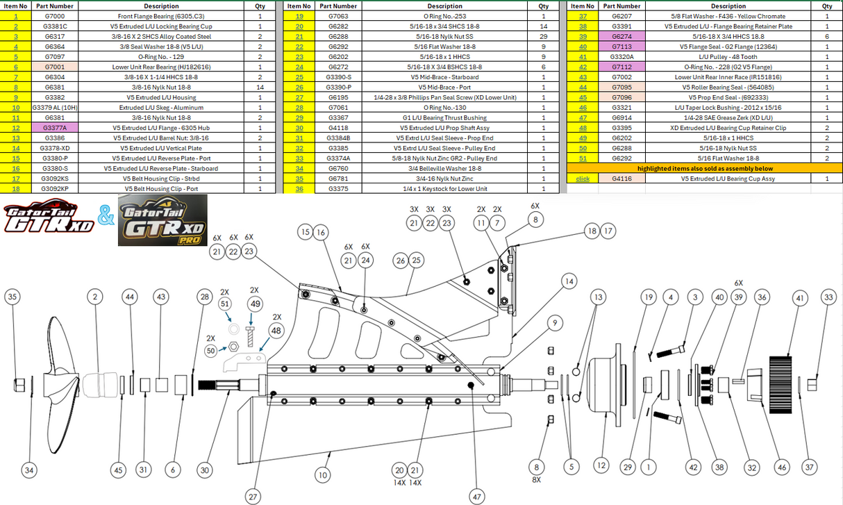 XD Lower Unit Rebuild Kit GEN 2 Gatortail