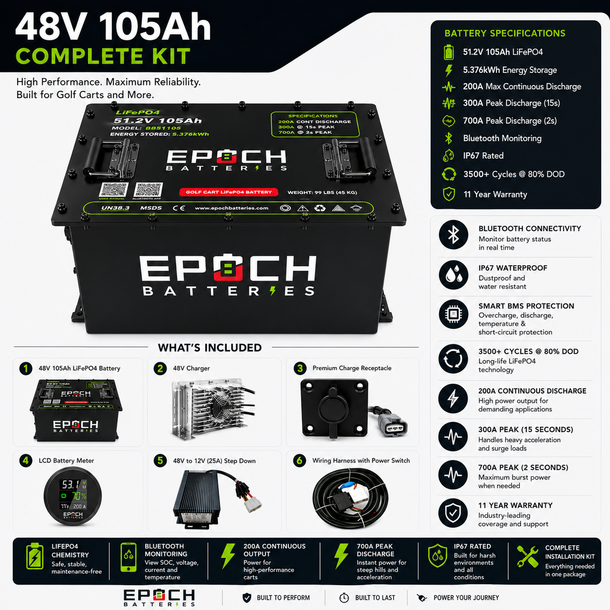 Epoch Batteries 48V 105Ah LiFePO4 Golf Cart Battery Complete Kit