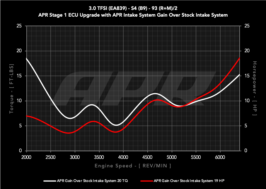 30t_ea839_b9_s1_vs_s1_93_cai_g.png