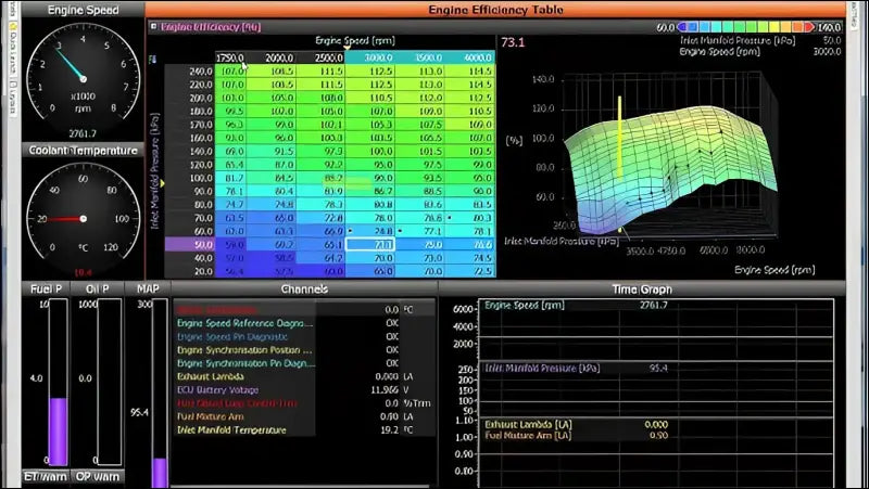 Custom PV3 PV4 tune