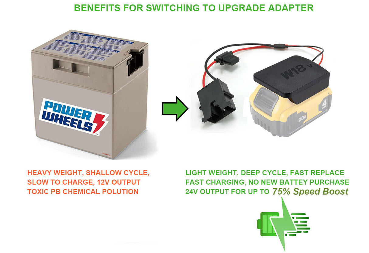 Enhanced 18V 20V Lithium Tool Battery Conversion Kit with Quick Connect for Power Wheels