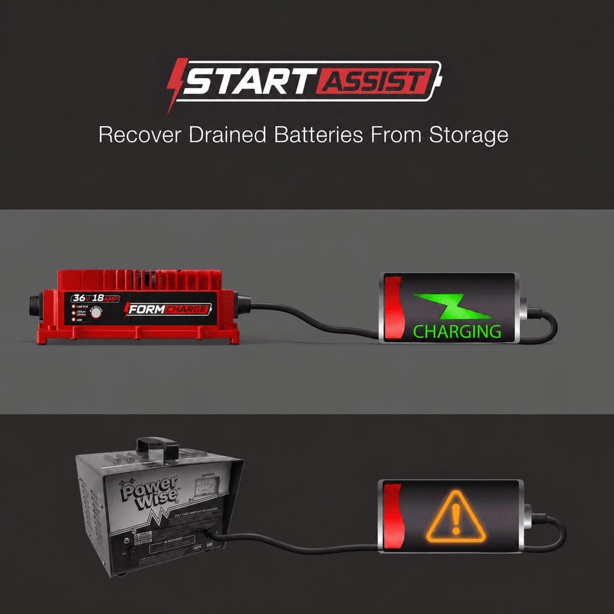 36V 18A Onboard Battery Charger - Lithium, LiFePO4, Lead Acid, AGM Batteries
