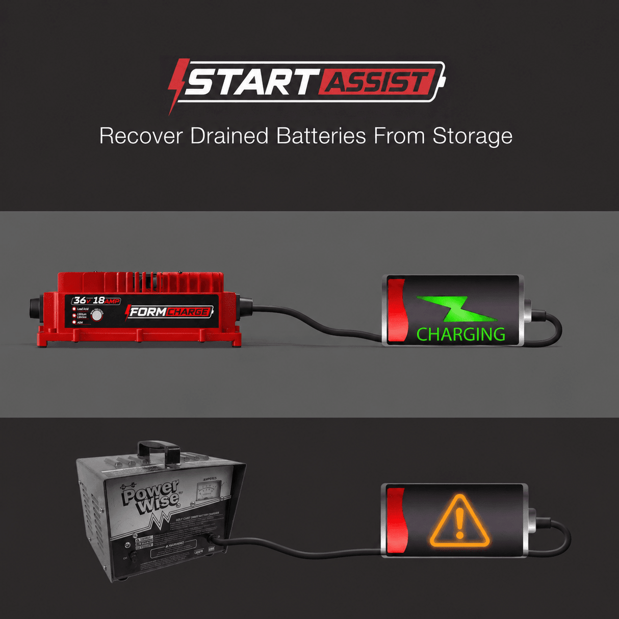 FORM 36V Golf Cart Charger for Club Car, EZGO & Yamaha with Crowfoot Plug - 36V 18A Lithium, LiFePO4, Lead Acid, AGM FORM Charge