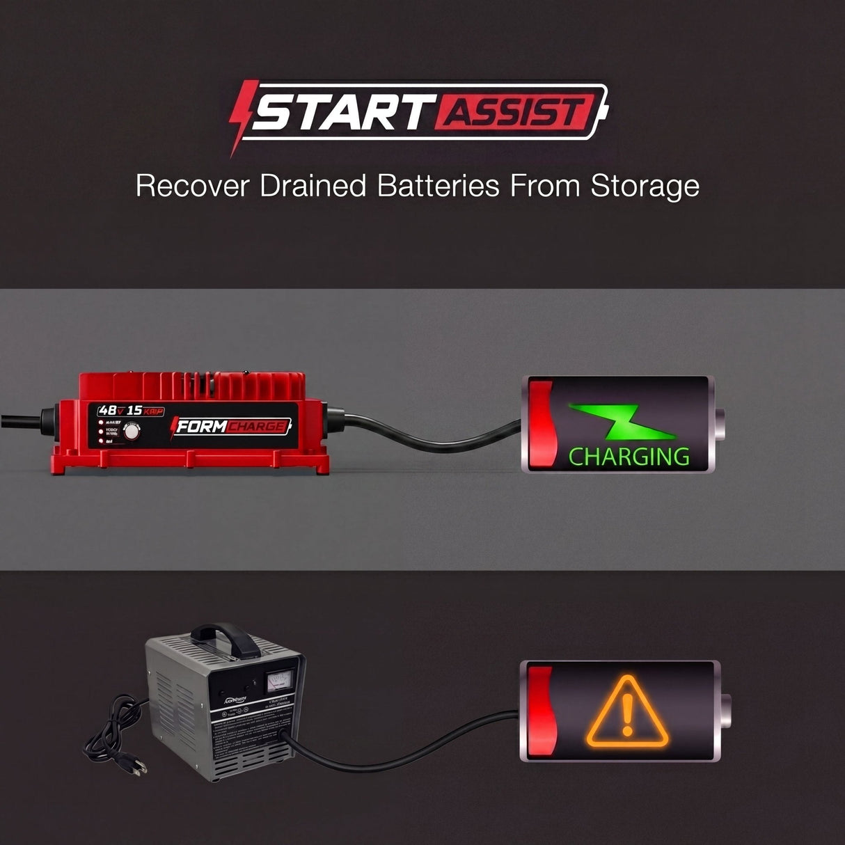 48 Volt Onboard Battery Charger - 48V 15AMP Lithium, LiFePO4, Lead Acid, AGM Battery Charger FORM Charge