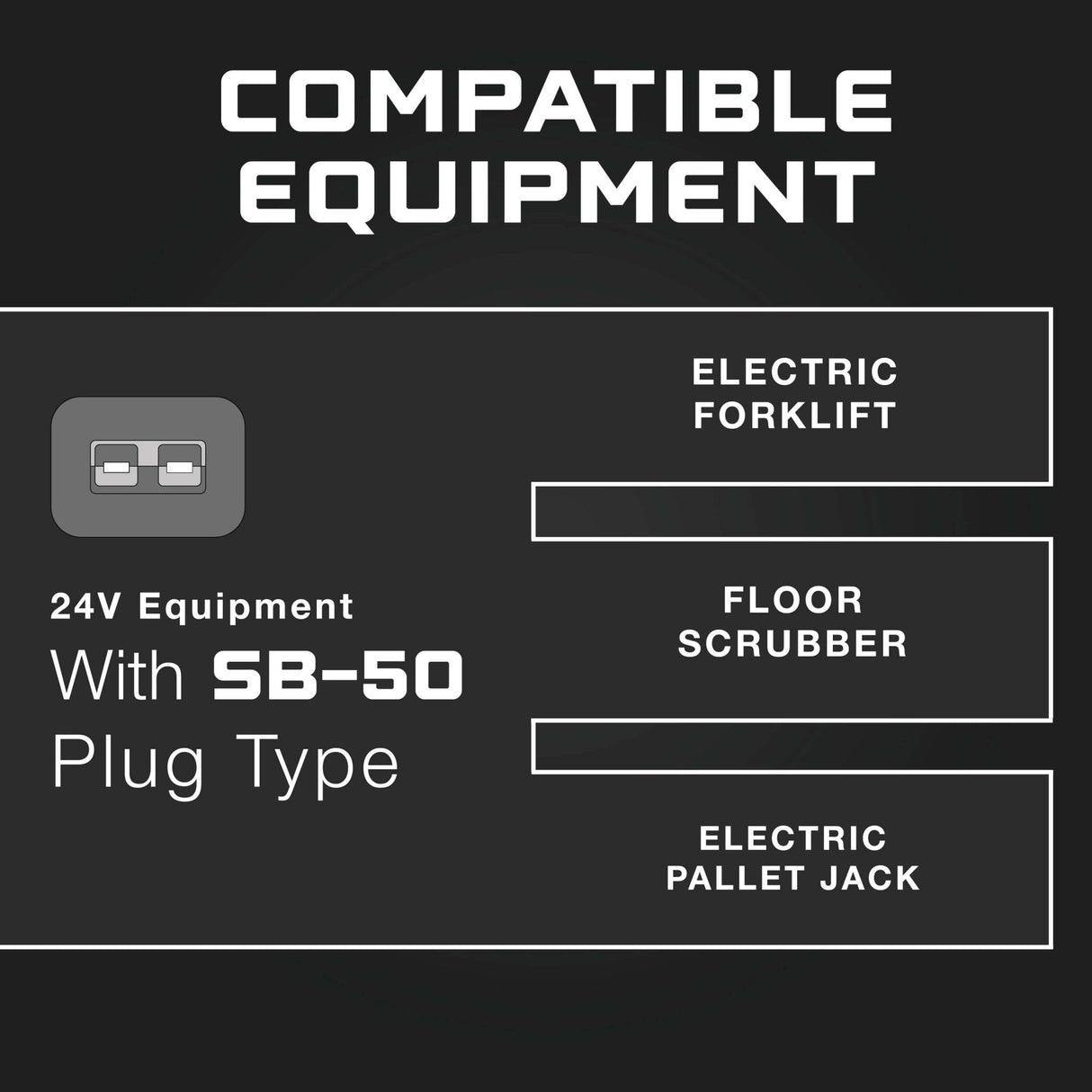 24 Volt Battery Charger for Forklift, Electric Pallet Jack, Floor Scrubber - 24V 25A Lithium, LiFePO4, Lead Acid, AGM FORM Charge